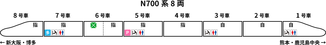 車両編成図