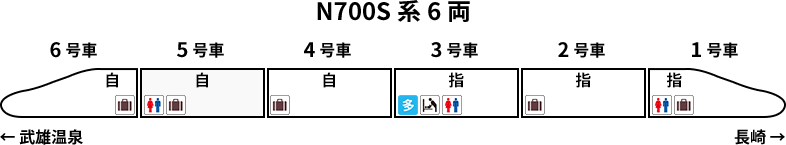 車両編成図