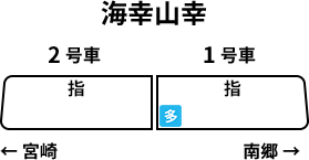 車両編成図