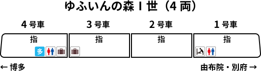 車両編成図