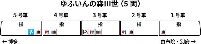 車両編成図