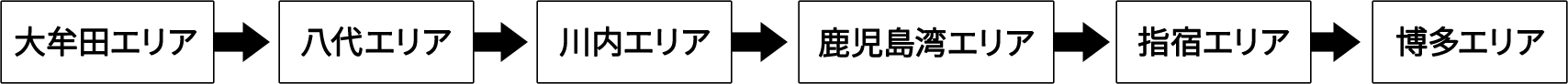 大牟田エリア→八代エリア→川内エリア→鹿児島湾エリア→指宿エリア→博多エリア