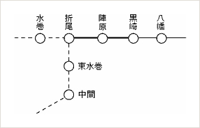 水巻 折尾 陣原 黒崎 八幡 束水巻 中間