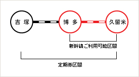 【例1】定期券区間「吉塚~久留米」の在来線定期券