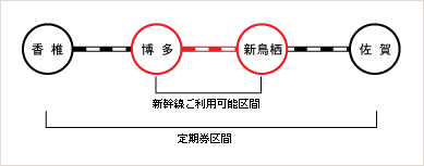 【例2】定期券区間「香椎~佐賀」の在来線定期券