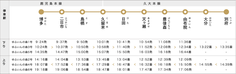 停車駅と運行時刻