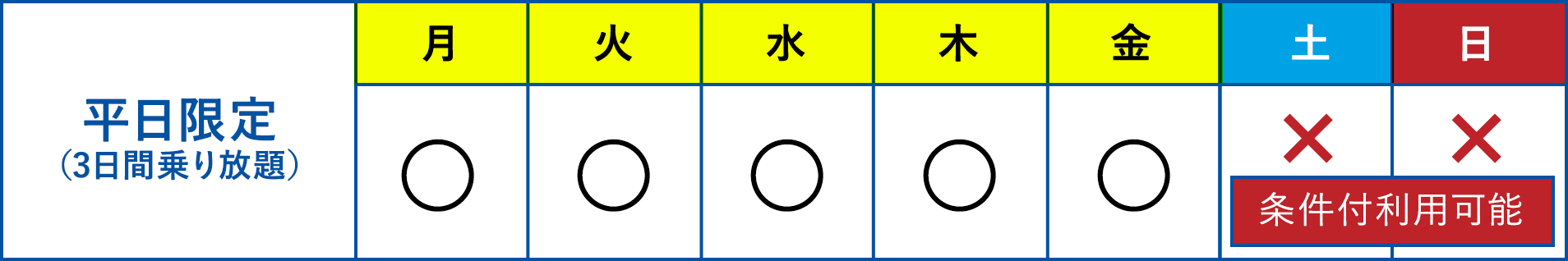 平日限定(3日間乗り放題)