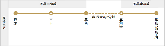 熊本A列車時刻表