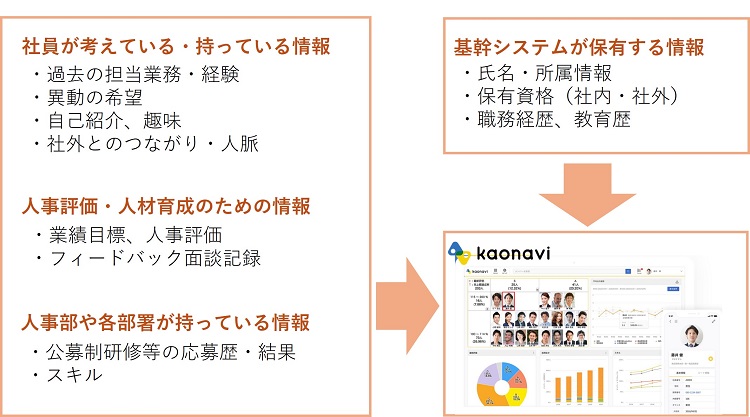 人材みえーる
