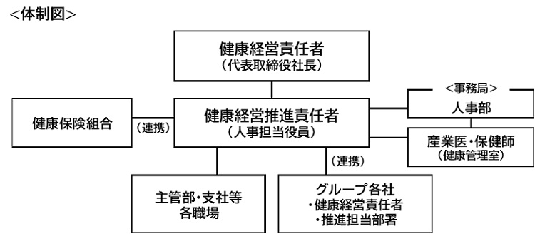 体制図