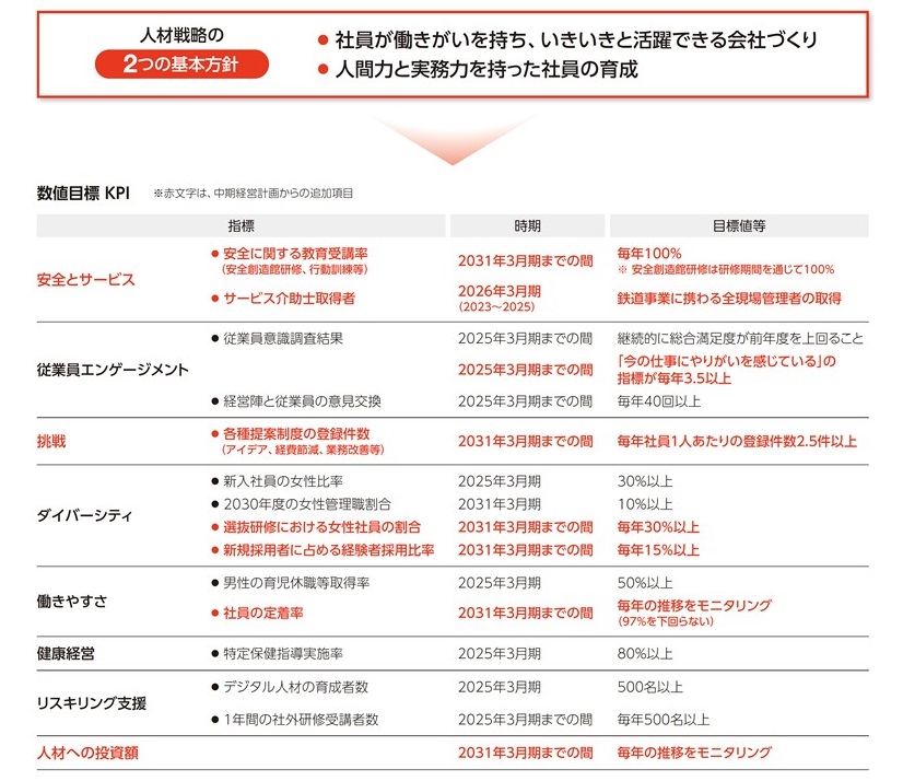 研修体制図