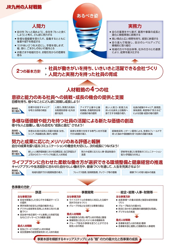 JR九州の人材戦略