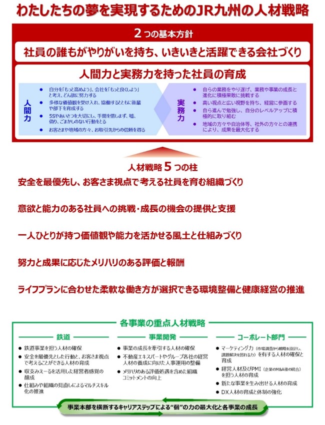 価値創造ストーリー・人材戦略の推進