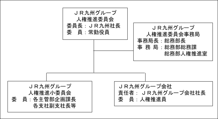 人権推進委員会