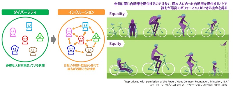 JR九州にとってのDE＆I