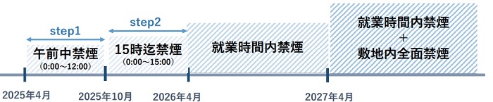 禁煙推進のロードマップ