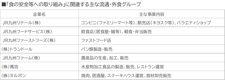 流通・外食グループ一覧
