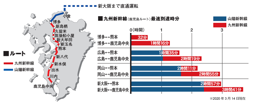 九州新幹線 | 事業紹介 | 企業情報 | 企業・IR・採用 | JR九州