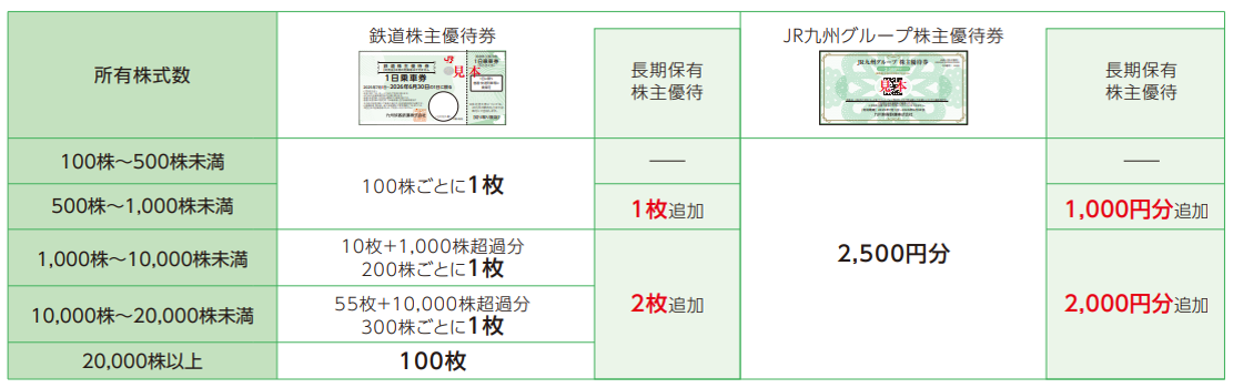 発行基準