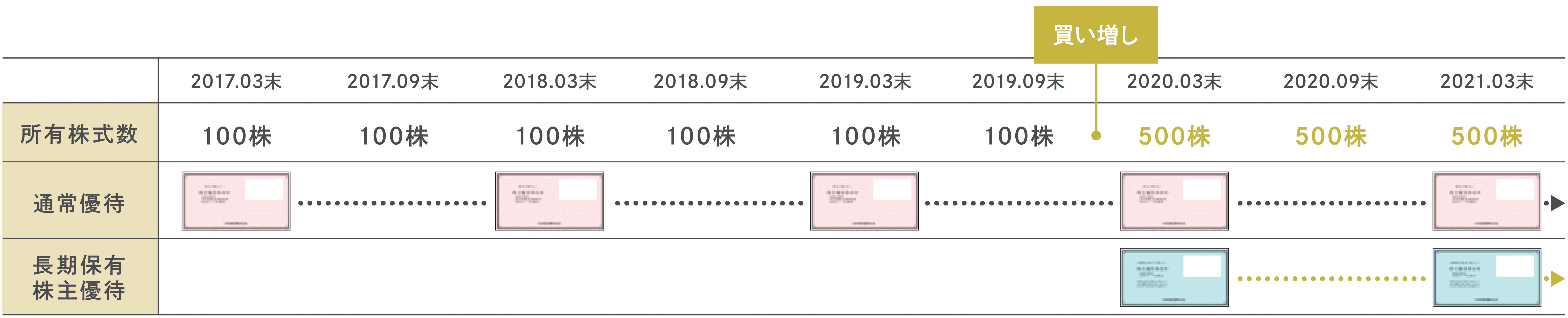 の 株価 西日本 jr