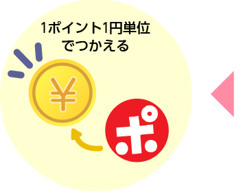 1ポイント1円でつかえる