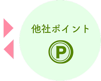 他社ポイント