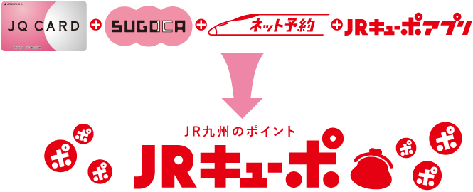 JR九州のポイントJRキューポ