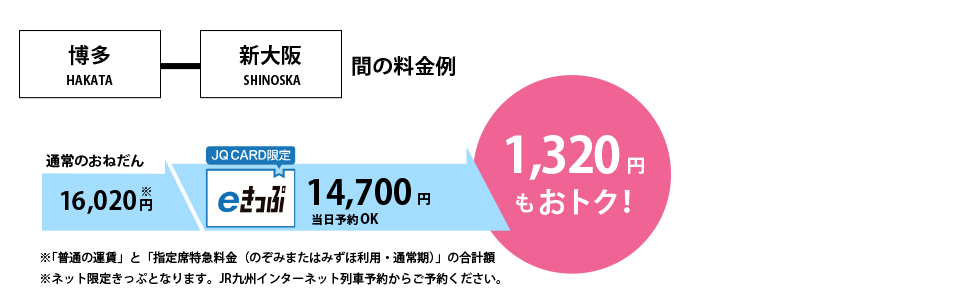 福岡 新大阪 間の料金例