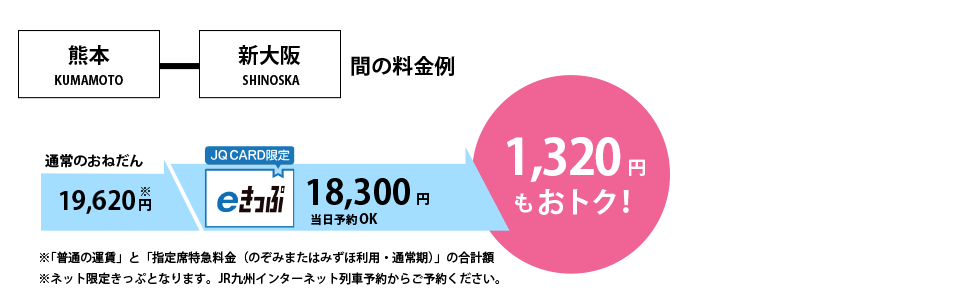 熊本 新大阪 間の料金例