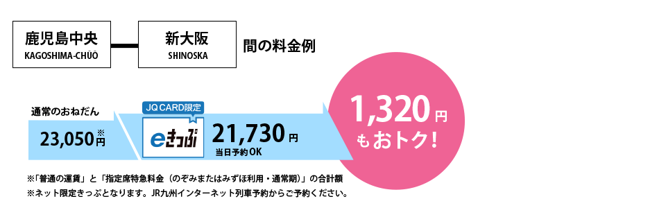 鹿児島中央 新大阪 間の料金例
