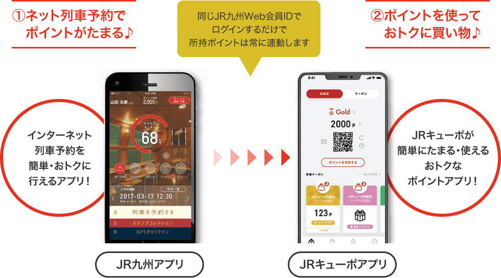 ポイント活用術