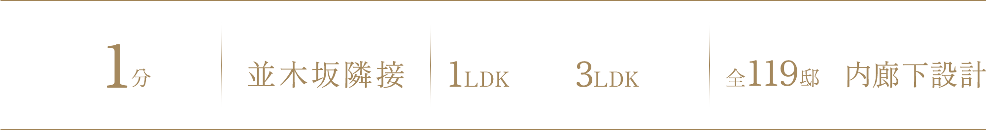 上通アーケード徒歩1分（約40m）/グランドエントランス 並木坂隣接/全19タイプの多彩なプラン 1LDK（47㎡）〜3LDK（110㎡）/熊本城・白川を望む 全119邸×内廊下設計