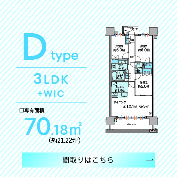 Dtype