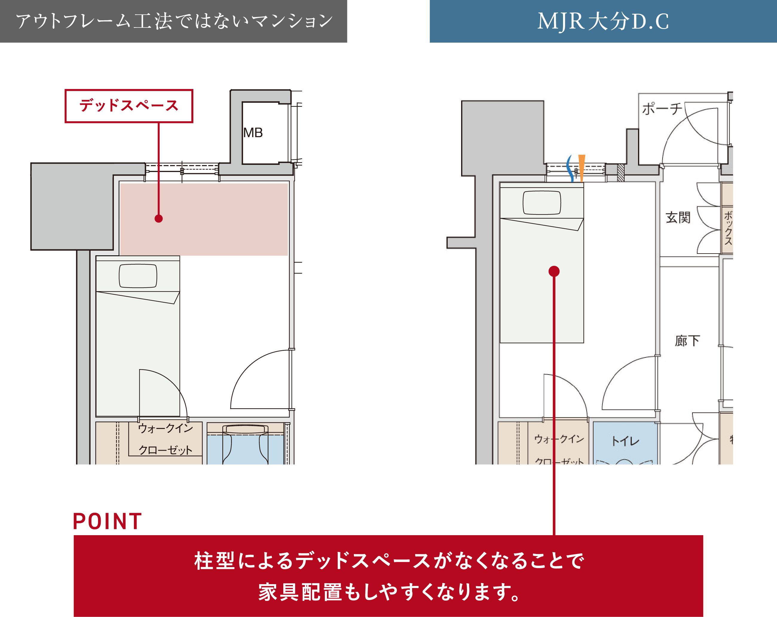 家具レイアウト