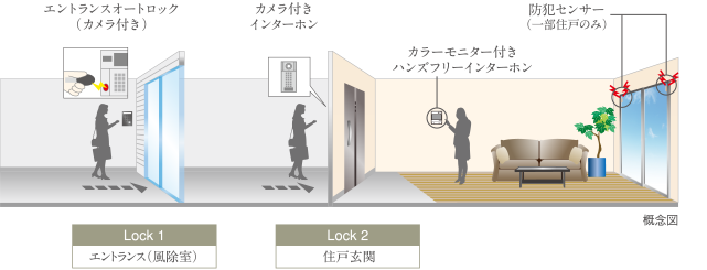 概念図