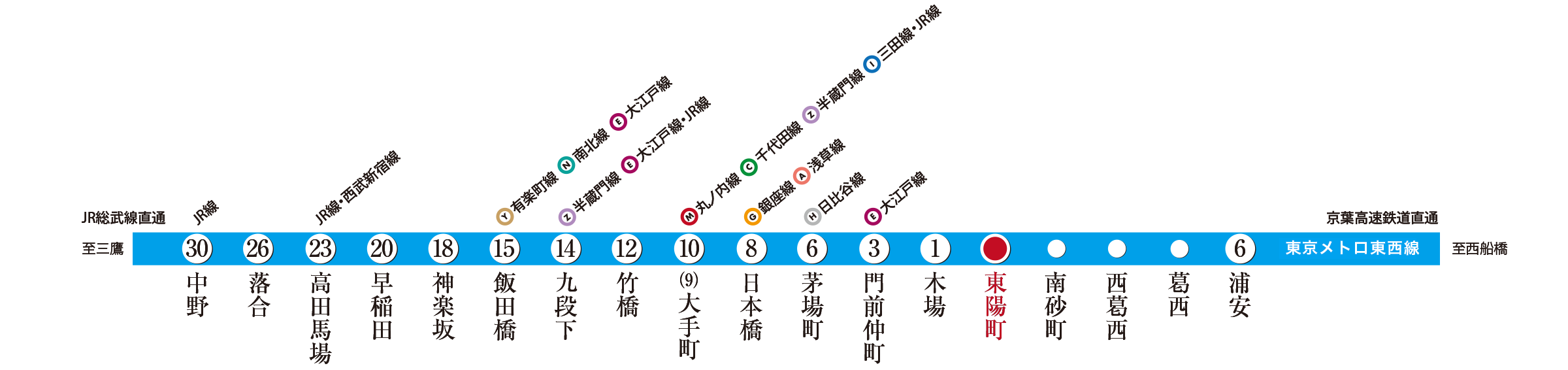 東京メトロ東西線 路線図