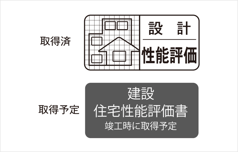住宅性能表示制度