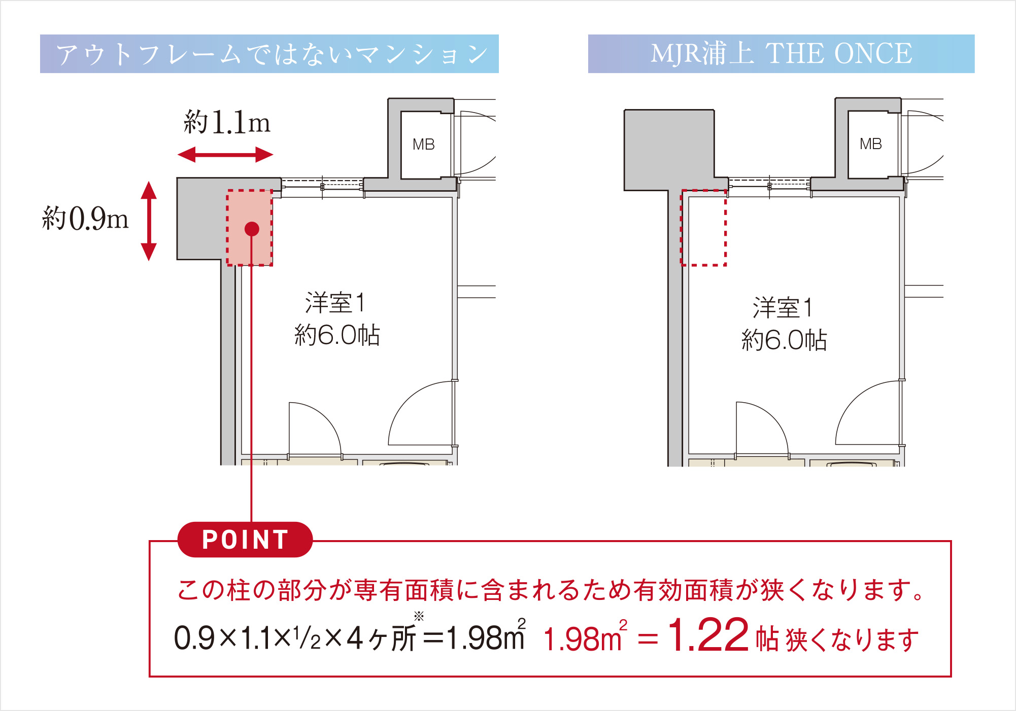 アウトフレーム工法