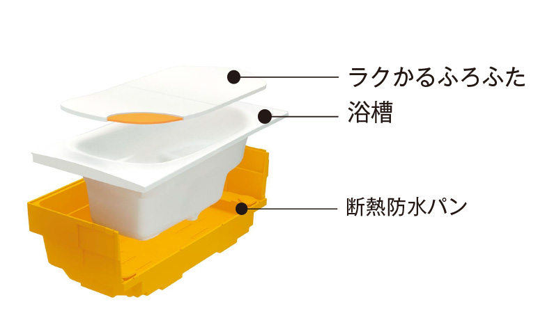 魔法びん浴槽