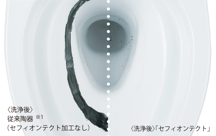 セフィオンテクト