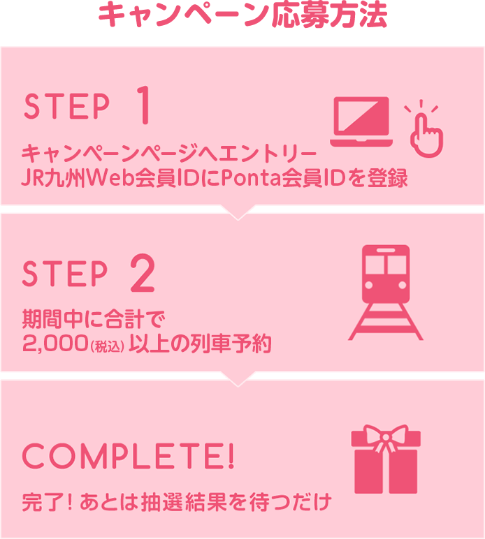 キャンペーン応募方法、ステップ1、キャンペーンへエントリー。JR九州Web会員IDにPonta会員IDを登録。ステップ2、期間中に合計で2千円(税込)列車予約で応募完了!あとは抽選結果を待つだけ!