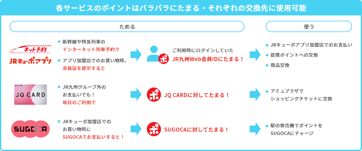 おまとめ登録の方法｜JRキューポ｜JR九州
