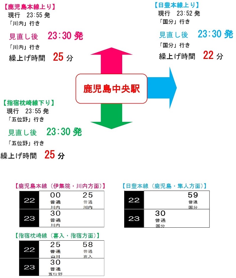 ダイヤの見直しについて