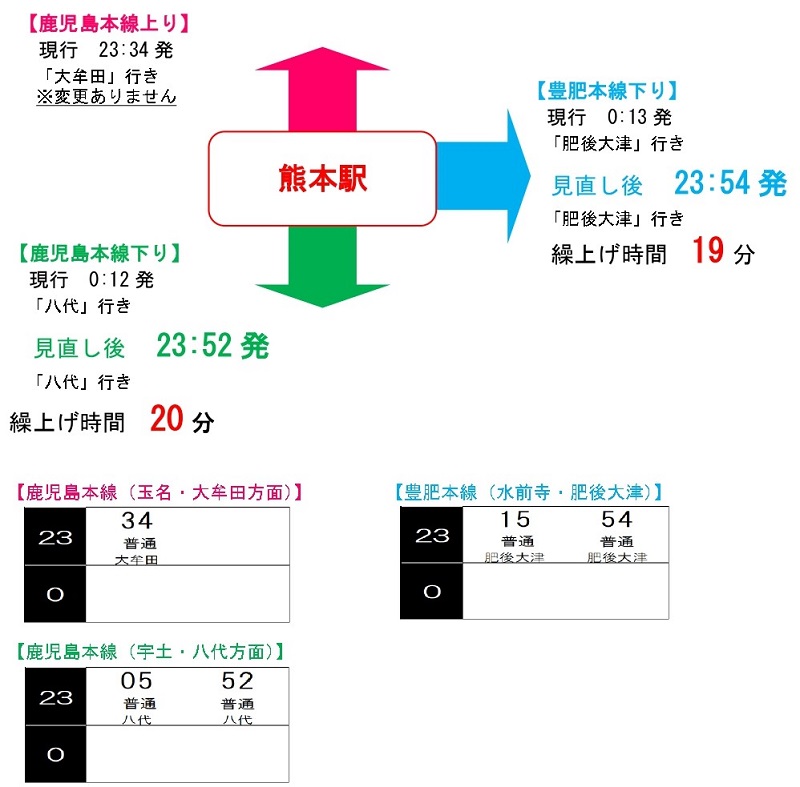 熊本駅の終電時刻