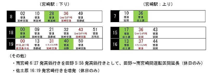 ダイヤの見直しについて