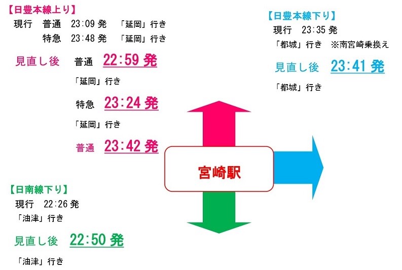 宮崎駅の終電時刻