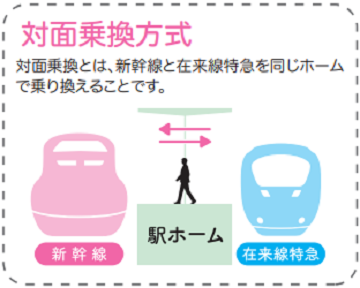 武雄温泉駅での対面乗換方式