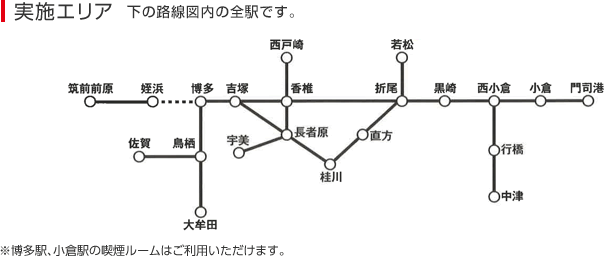 実施エリア