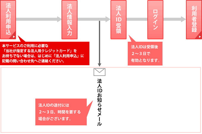 法人会員登録