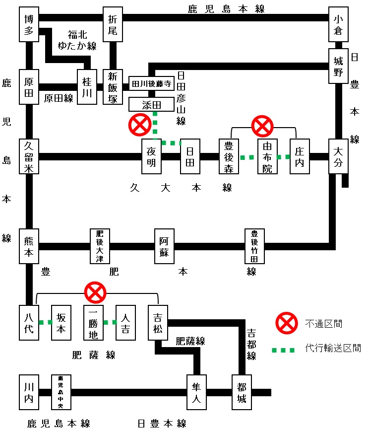 運行状況図